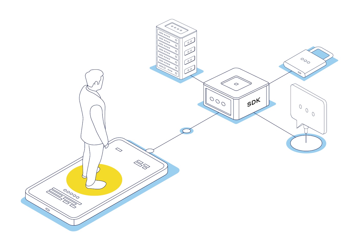 Teamwire SDK Overview